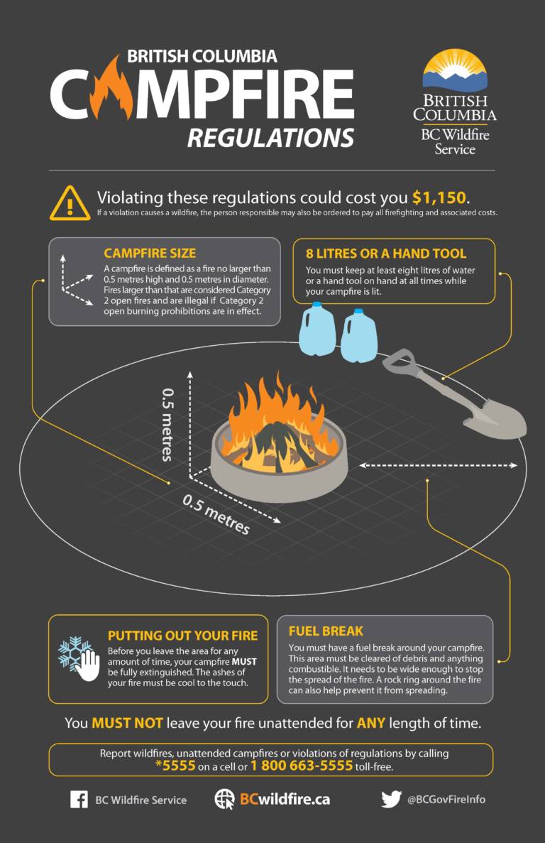 Campfire Regulations and Fireworks Ban Canal Flats